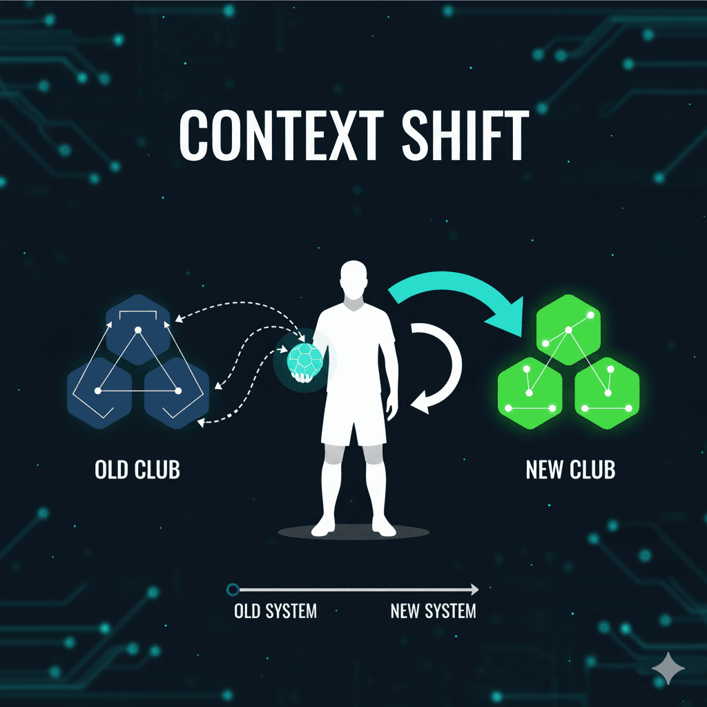 BALLER Transfer Portal