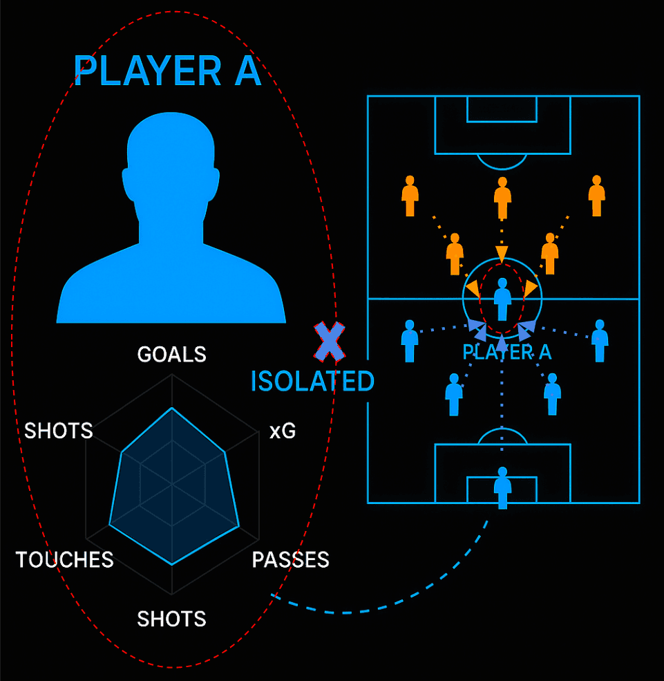 Tactical Collective Play