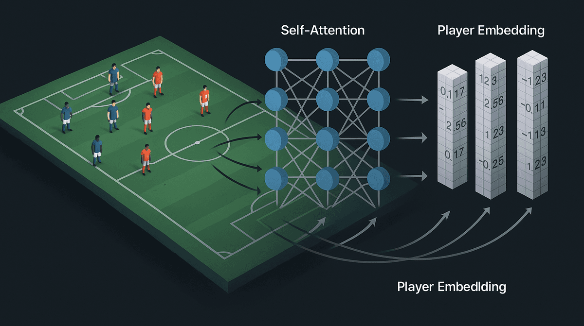 Transformer Football Animation